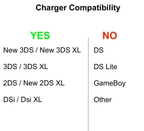 Cargador de pared de CA para Nintendo DSi / 2DS / 3DS / DSi XL (cable adaptador de corriente con enchufe estadounidense)